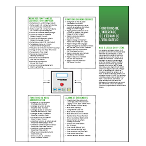 Systèmes centraux - Fonctions de l’interface de l’écran de l’utilisateur